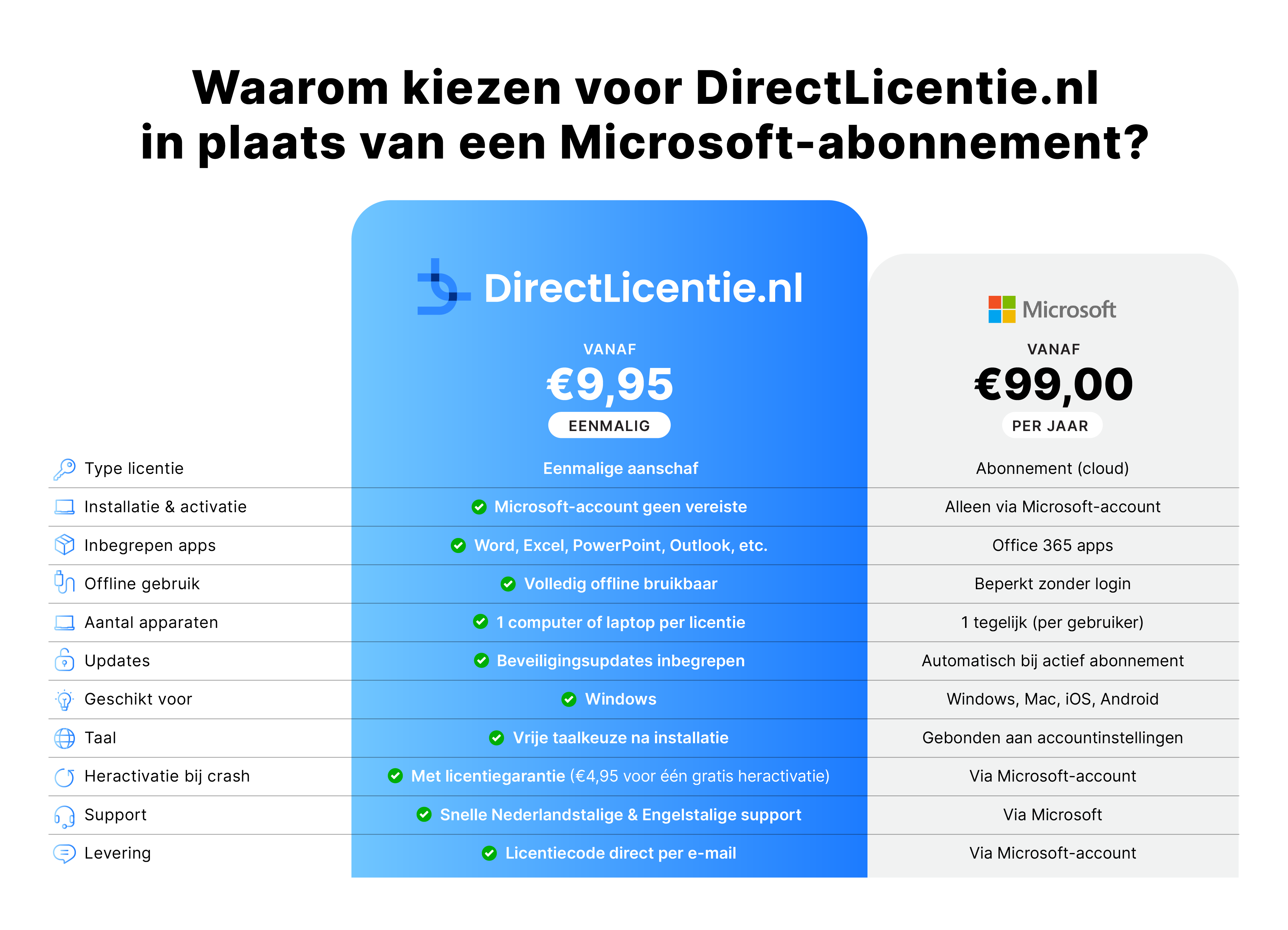 Vergelijkingstabel_Office